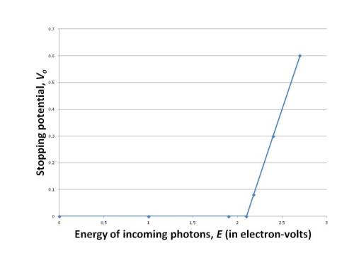 Photoelectric2